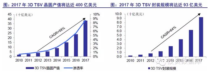 半導體投資分析