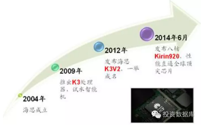 半導體投資分析