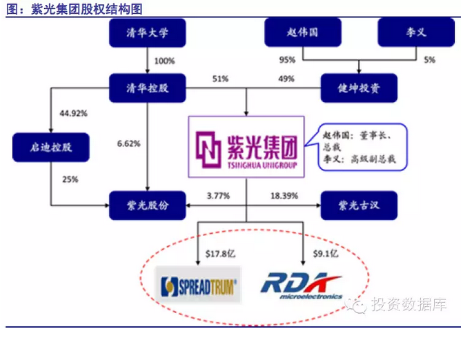 半導體投資分析