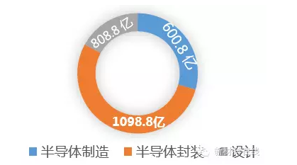 史上最全的半導體材料工藝設備匯總