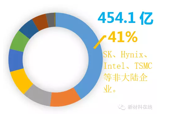 史上最全的半導體材料工藝設備匯總