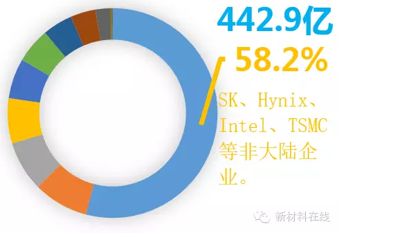 史上最全的半導體材料工藝設備匯總